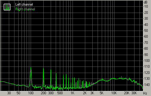 Spectrum graph